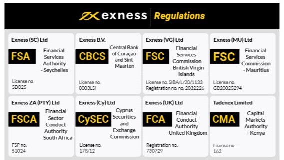 Understanding the Regulated Exness Broker A Comprehensive Review Understanding the Regulated Exness Broker A Comprehensive Review